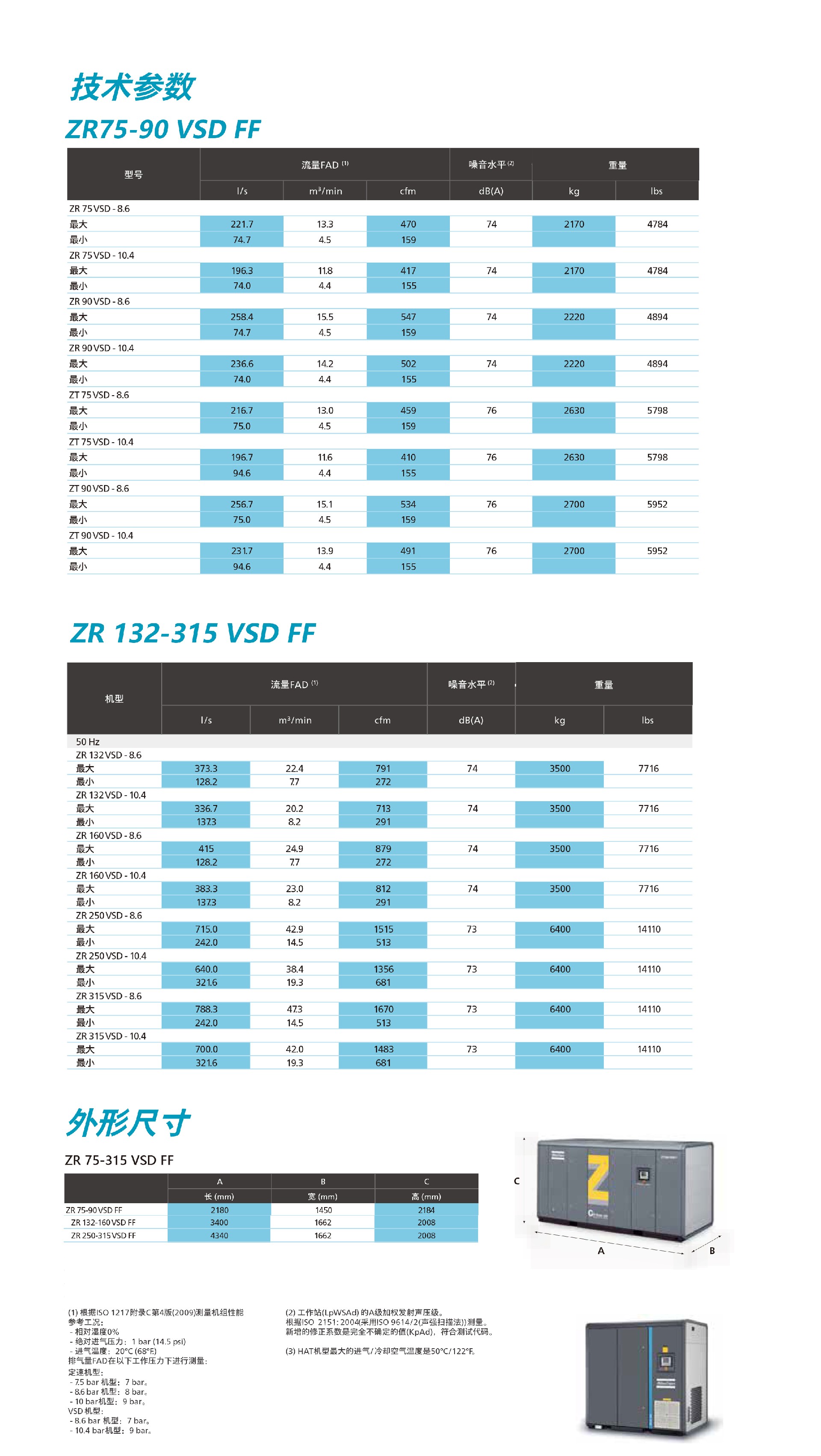 \Uploads\ZR75-315VSD参数表.jpg